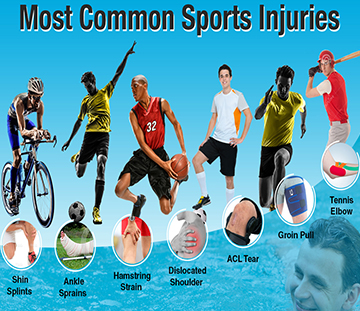 Sports, Spine, Joints, Muscles, Nerves, & Pain